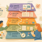 Introduction to the five planes of UX