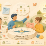 The strategy plane: start with the right problem