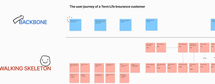 Storymap Example of Getting Life Insurance